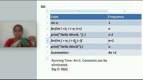 18.4.2. Analysis of Iterative algorithm using step count method with solved examples