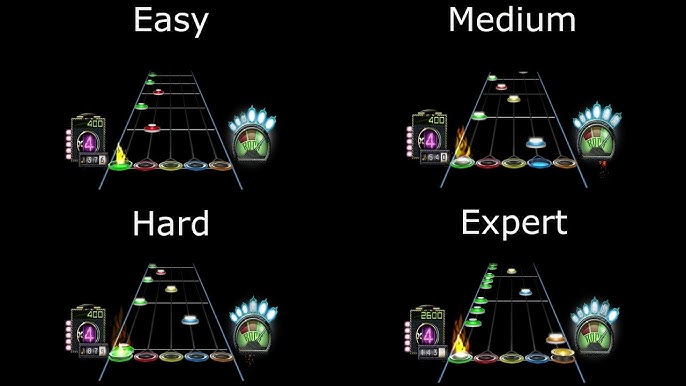 Guitar Rage & Guitar Flash - Charts - - Guitar Battle vs. Tom Morello -  Guitar Hero 3 - Musica pronta - Dificuldades: Expert - Guitar Rage e Guitar  Flash Custom 