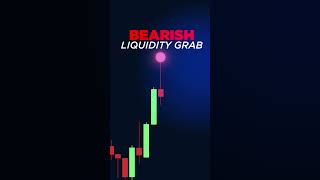 The Greatest Liquidity Grab Indicator Ever Built on TradingView