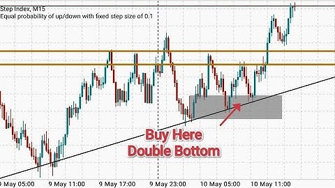The FULL Price Action Strategy for Synthetic Indices & Forex (Finally Explained Clearly!)
