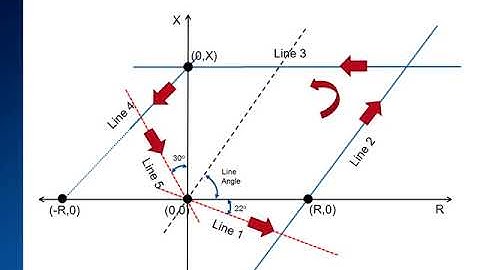 How to test Advanced Distance Module Part I- in CMC 256 plus