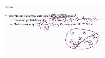 L25.3 Markov Chain Review