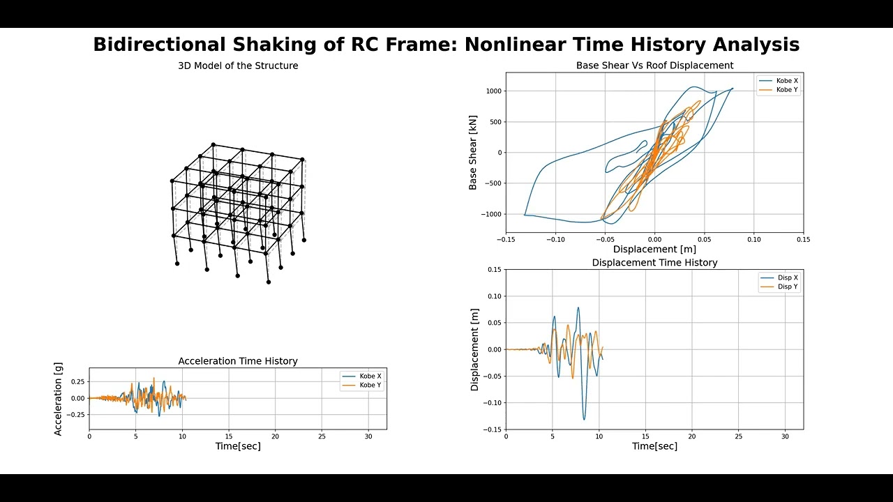 Bidirectional Shaking of RC Frame in OpenSees - YouTube