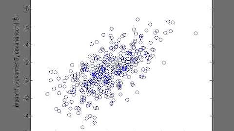Random numbers following a multivariate normal distribution