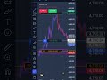 Order block entry model in gold chart. #forex #stockmarket #market #shorts #viral #trader