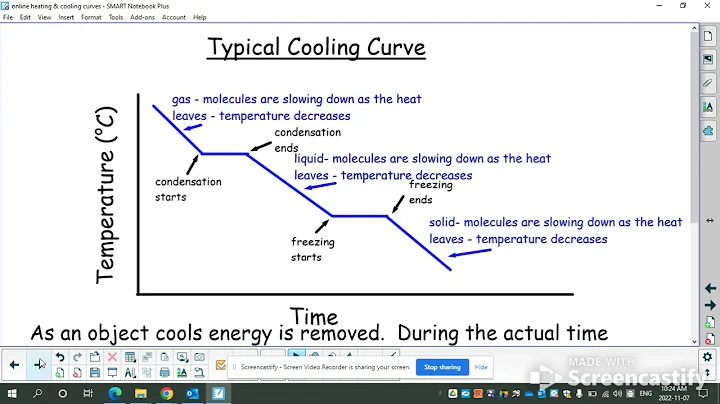 Heating and Cooling Curves