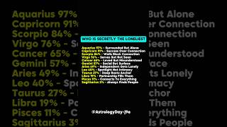 Zodiac Signs Ranked By Hidden Lonelines #zodiac #zodiacsigns #astrology #horoscope #tarot