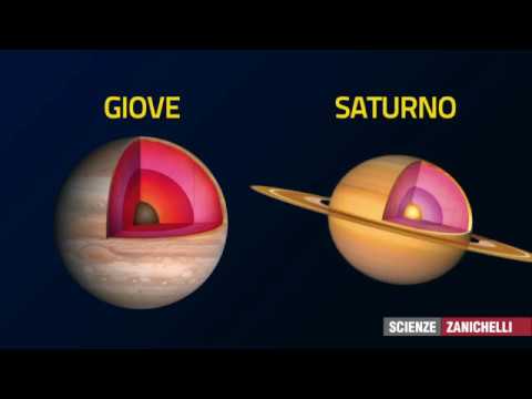 Video: Dove si trovano i pianeti gioviani?