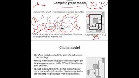 VLSI Placement Problem | Optimization Objectives | Wirelength estimation | VLSI Physical Design