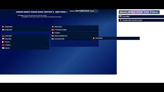Junior North Vision Song Contest 8 . Semi-final 1 Results