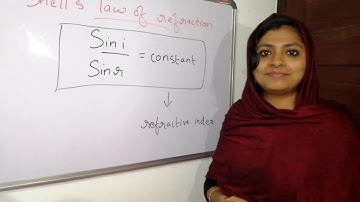 Cbse 10th physics-light reflection and refraction (part 4)