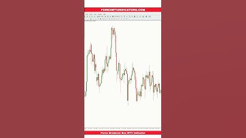 Forex Breakout Box MT4 Indicator
