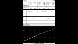 Automated Viscosity Measurement: Glycerol (or Glycerine)