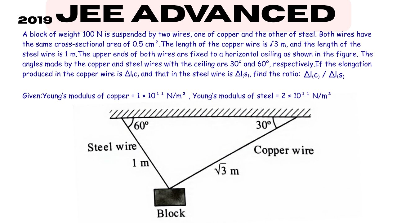 Jee Advanced 2019 | A block of weight 100 N is suspended by two wires, one of copper and the other 
