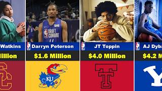 2026-27 College Basketball Salary Rankings: Largest NIL Contracts Update
