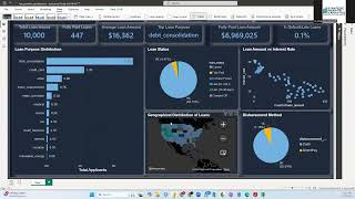 Loan Portfolio Risk Dashboard in Power BI | SI Analytics Day 7 Challenge