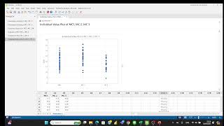 Minitab EP 4 การใช้ Graph BOX plot and Individual plot