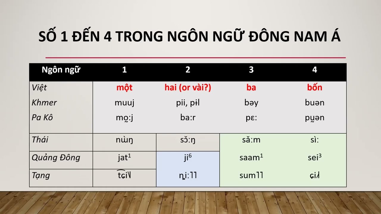 Việt ngữ học lịch sử thường thức
