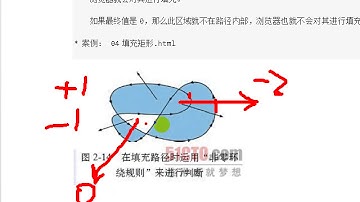 老马前端-canvas教程-06-上午6canvas绘制饼状图