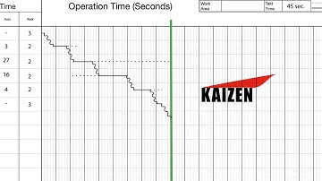 How To - Standard Work Combination Sheet