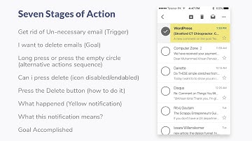 UX for Beginners : Seven Stages of Action by Don Norman
