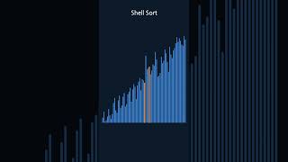 숫자들이 스스로 줄을 서는 과정 | shell 정렬 시각화