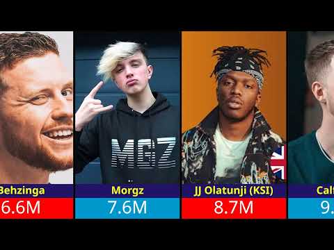 Who Is The Most Famous Uk Youtuber