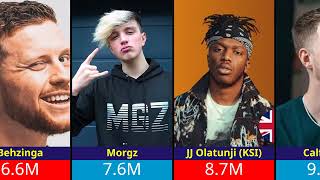 🇬🇧 Top 30 Most Subscribed YouTubers in the UK (2025) | Biggest British YouTube Channels