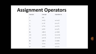 Operators