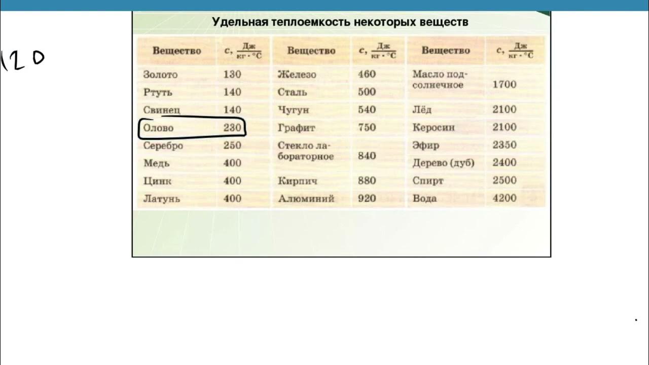 Среды программирования на огэ по физике. ОГЭ по физике задание с зеркалом. Критерии расчетных задач ОГЭ физика. Код предмета по физике ОГЭ. Приборы физика ОГЭ И их Назначение.