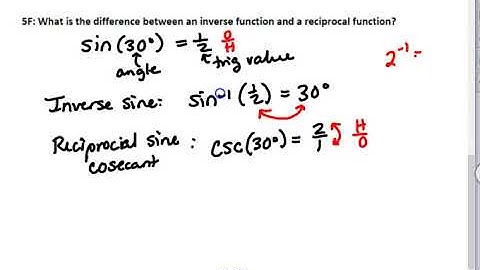 TB 5F Difference between inverse and reciprocal trig functions