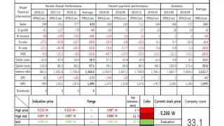 Telcon Rf Pharmaceutical 200230 Algorithm Investment Report
