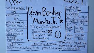 Elite Profile 2021: Devin Booker
