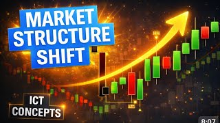 Market structure shift in Hindi