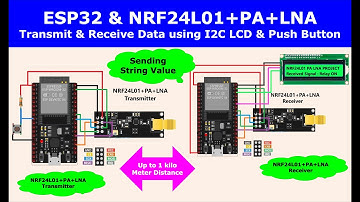 ESP32 NRF24L01 Send String to I2C LCD || ESP32 NRF24L01+PA+LNA ||