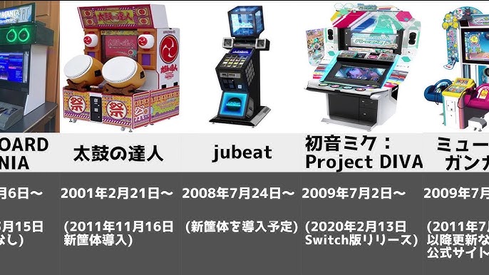 達人プレイあり ゲーセンデビューにオススメの音ゲー4選 オウチ音ゲーマー必見 Youtube 達人プレイあり ゲーセンデビューにオススメの音ゲー4選 オウチ音ゲーマー必見 Youtube
