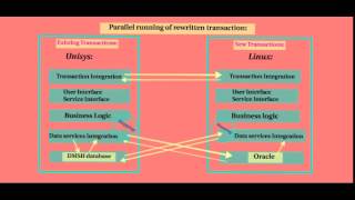 MSS Synchronizer Technical Overview