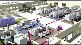 Tecnomatix  Plant Simulation battery manufacturing visualization