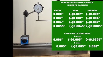 Full mini mill tramming. Part 2. Head to column alignment. INST: arkadiy.chernikov
