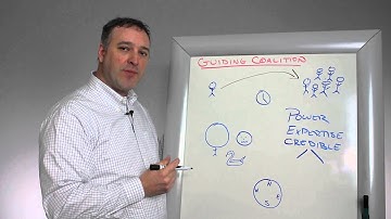 HT Whiteboard: Creating a Guiding Coalition (Step 2)