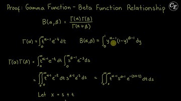 Proof: Gamma - Beta Function Relationship Identity