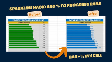 Google Sheets Sparkline Hack: Add % Signs to Progress Bars, Google Sheets Sparkline Trick