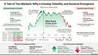 Nifty 50  19 May 2026  :   NIFTY Slips Below Key Support as Late Selling Pressure Intensifies