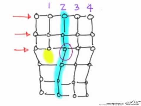 Dislocations and Plastic Deformation