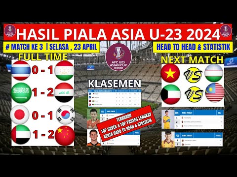 Hasil Piala Asia U23 2024 - Thailand vs Tajikistan U23 - Klasemen Piala Asia U23 Qatar 2024 Terbaru