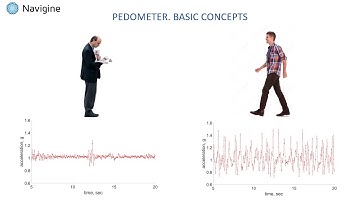 Lecture 1: Pedometer Algorithm Explained