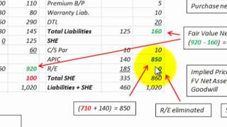 Consolidate Using Push Down Accounting For The Subsidiary Company Consolidation Youtube