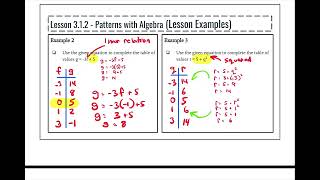Math 7 MYP Year 2 Lesson 3.1.2 Patterns with Algebra