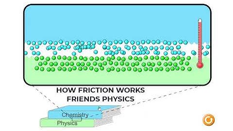 HOW FRICTION WORKS | PHET ANIMATION | PHYSICS SIMULATION | O LEVEL PHYSICS | A LEVEL PHYSICS