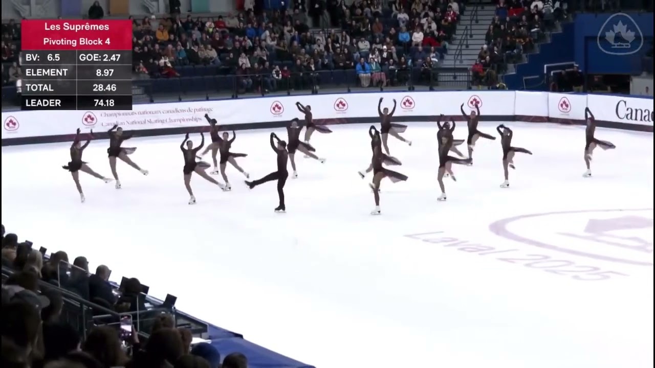 2025 Canada Nationals Les Supreme Sr. FS🥇